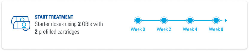 Start treatment: 2 on-body injectors, 2 prefilled cartridges, in weeks 0, 2, 4, and 8.